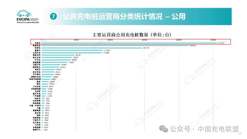 郑州充电桩展会讯：深度战略协同！云快充助力宁德时代构建全国充电网络平台