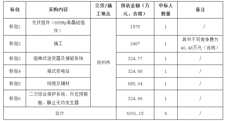 铁塔能源河南分公司郑州区域源网荷储集成型备电采购项目招标