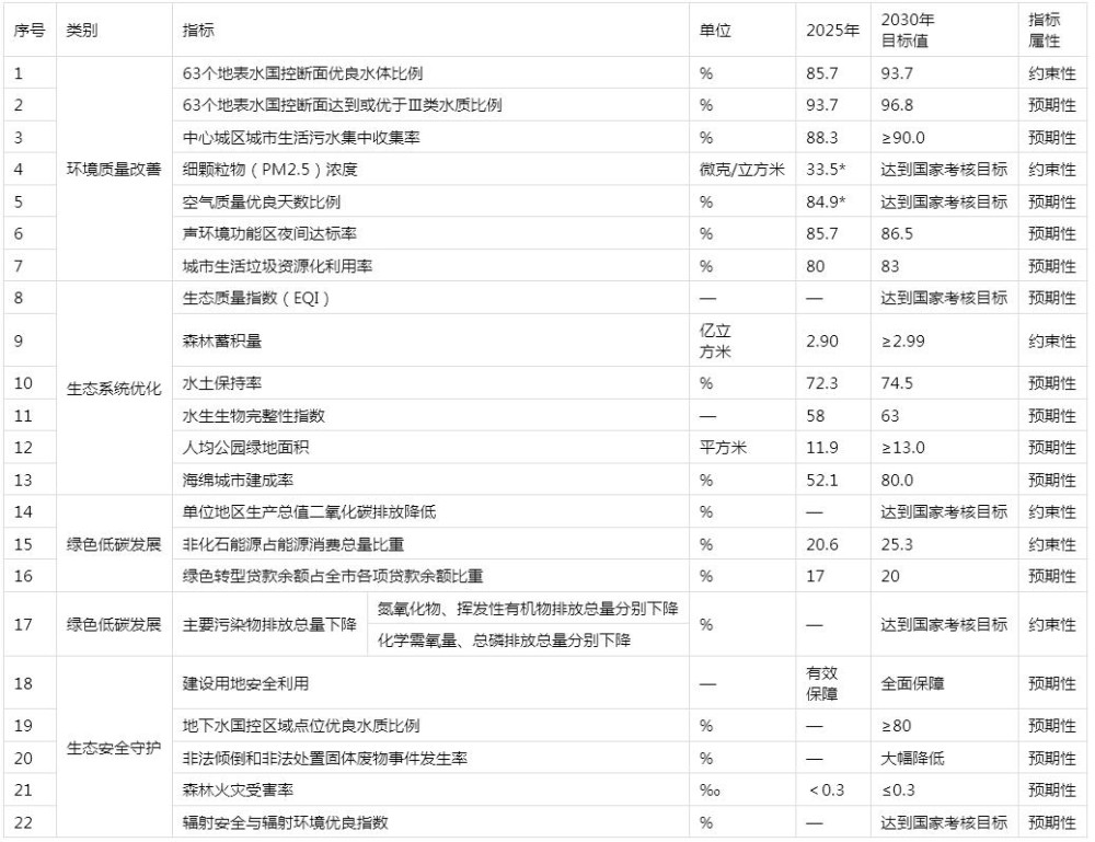 重庆市：推动新型储能规模化和市场化发展